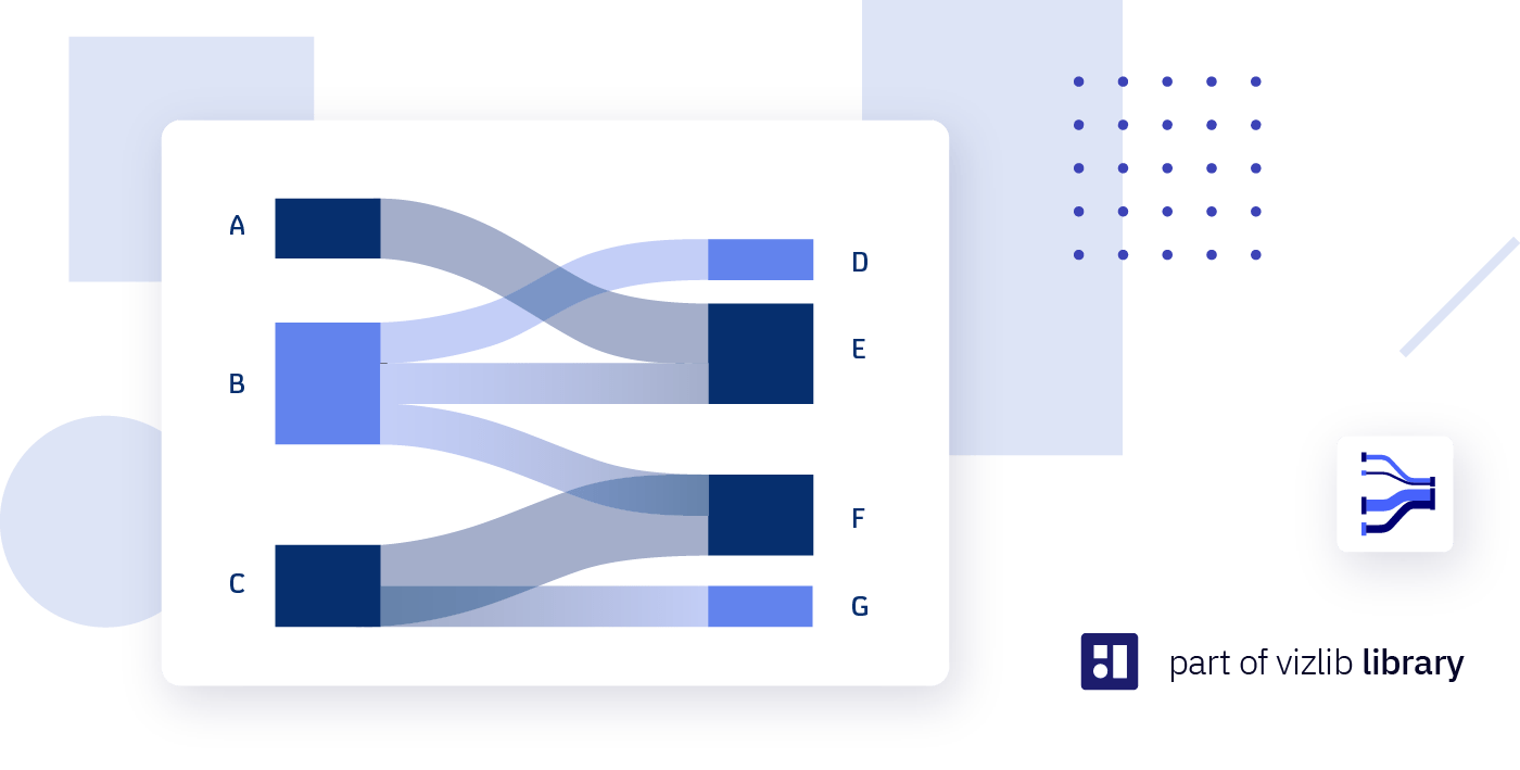 Vizlib Sankey Chart: The most common use cases + examples in Qlik Sense
