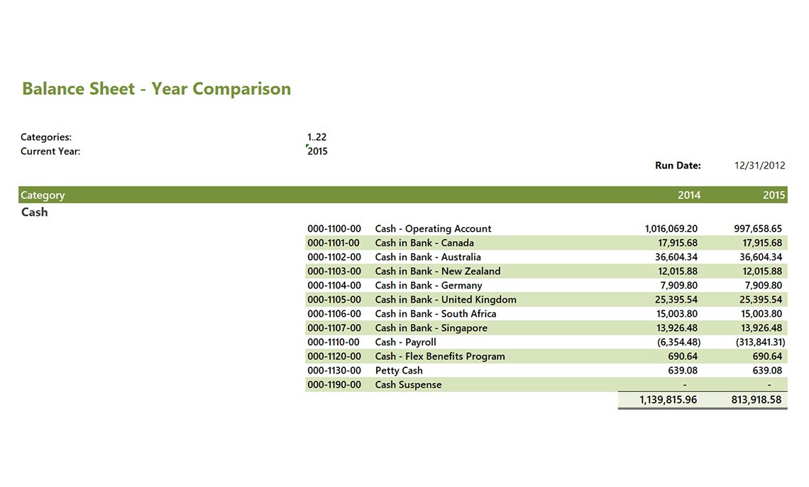 GL Balance Sheet – Year Comparison