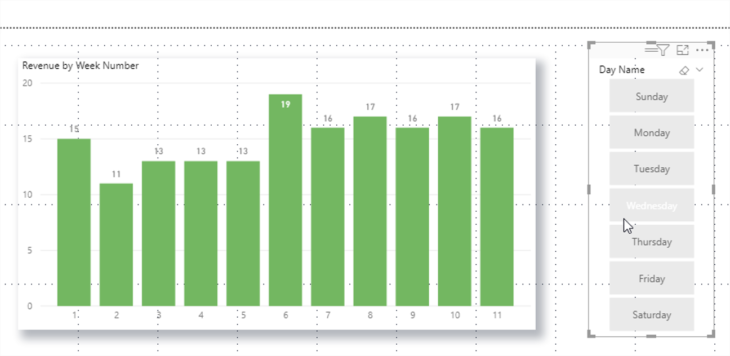 Power Bi Revenues By Week Slicer