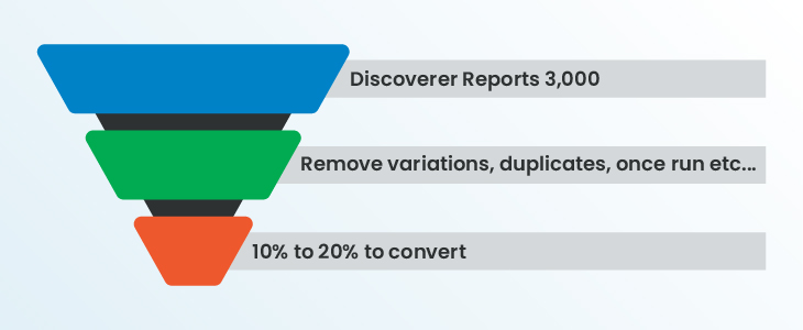 05 2021 Is Blog Replacing Oracle Discoverer The Smart Way 2 (1)