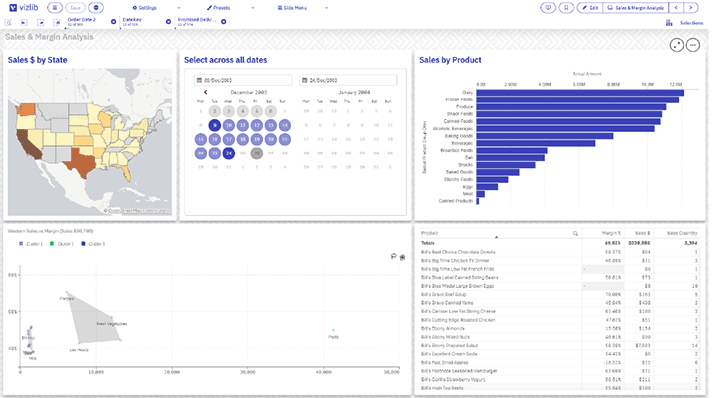 DAC group sales dashboard