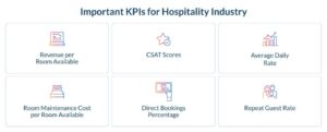 Hospitality KPIs