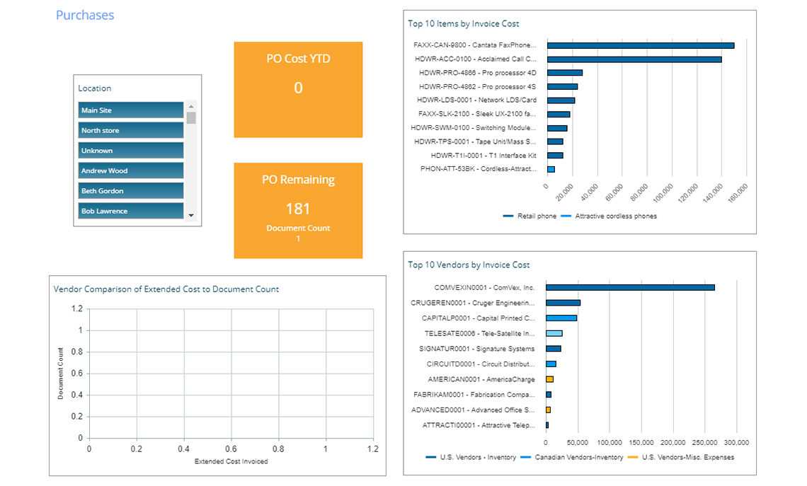GP Purchasing Dashboard