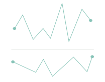 Sparkline Chart Example