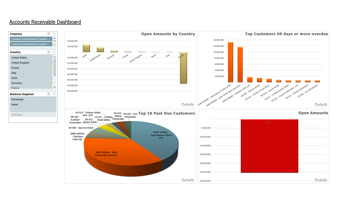 Accounts Receivable Dashboard
