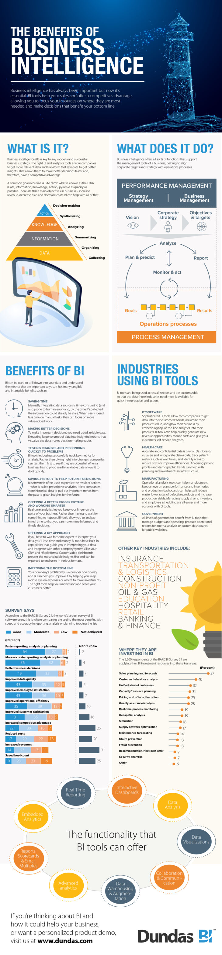 Benefits Of Bi Dundasbi