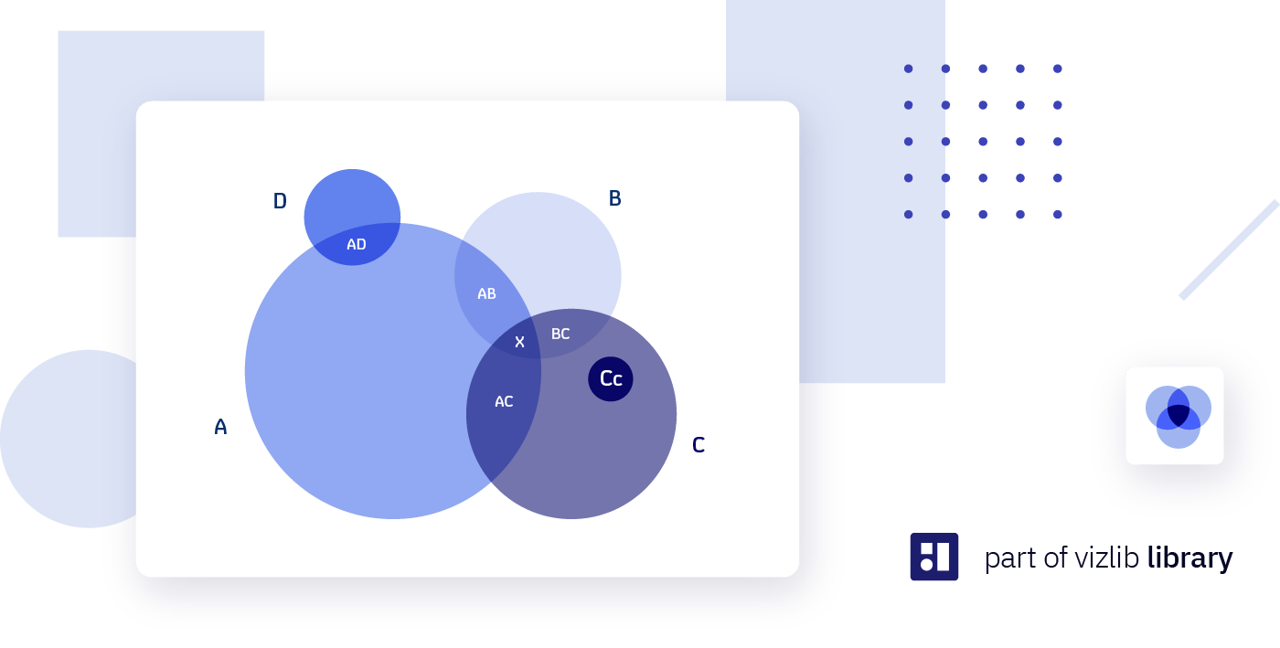 Vizlib Venn Diagram: What is a Venn Diagram?