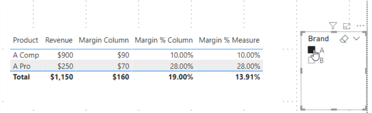 Power Bi Measures Slicer