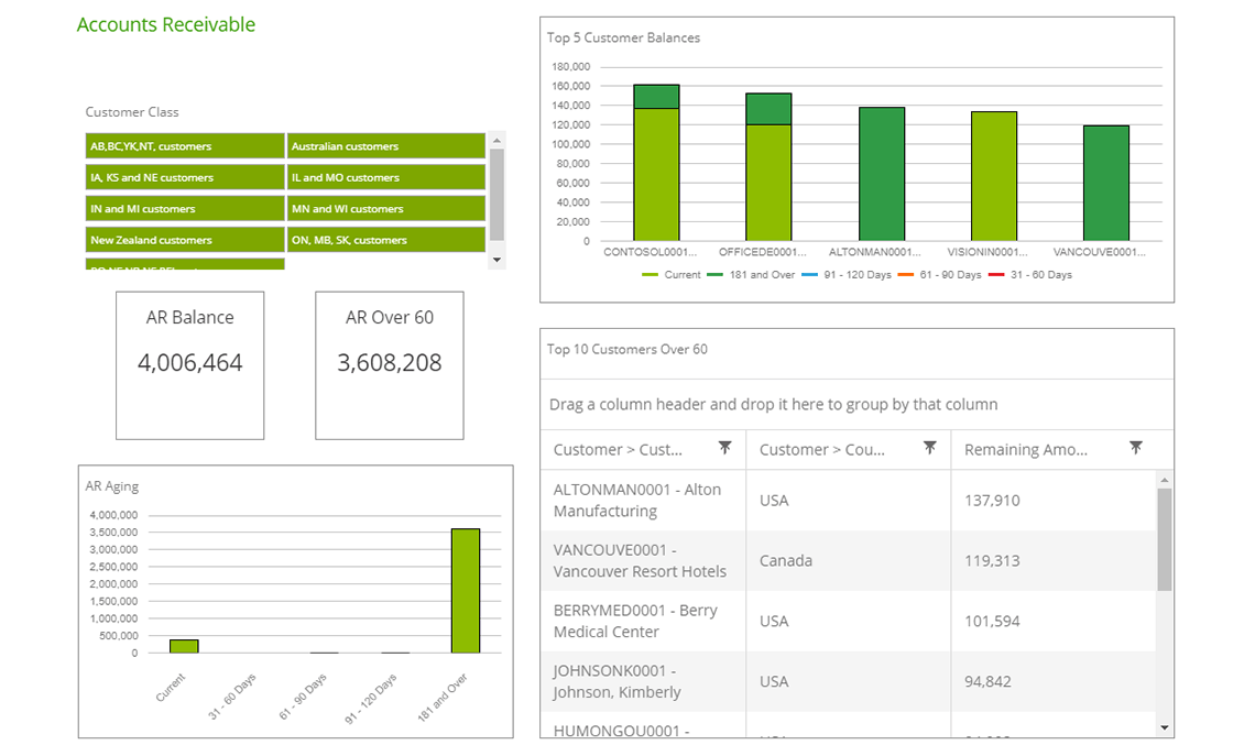 GP Receivables Dashboard