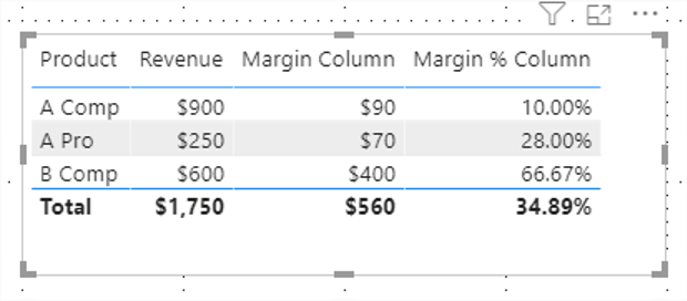 Power Bi Average Summarization