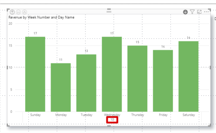 Power Bi Week Number Results