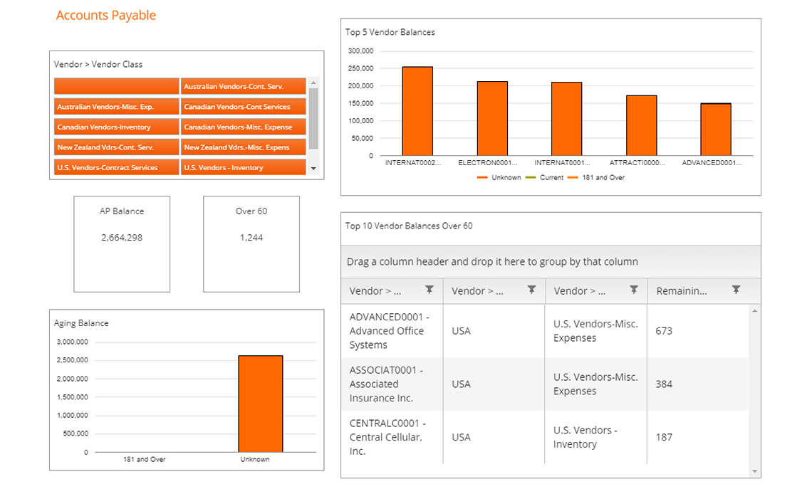 GP Payables Dashboard