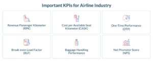 Airline KPIs To Track By JustPerform