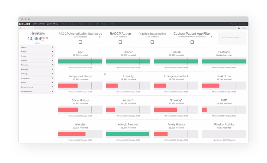 Managing healthcare KPIs at a glance in Qlik