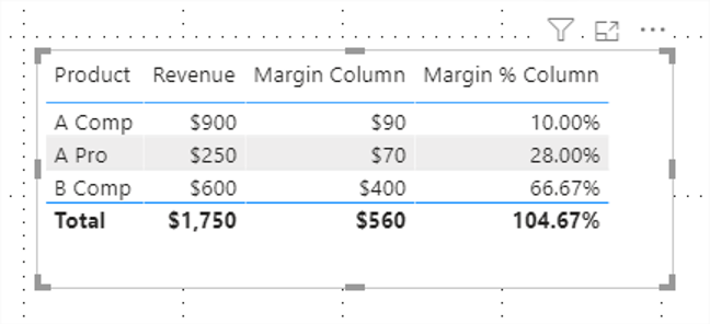 Power BI Margin Column Table