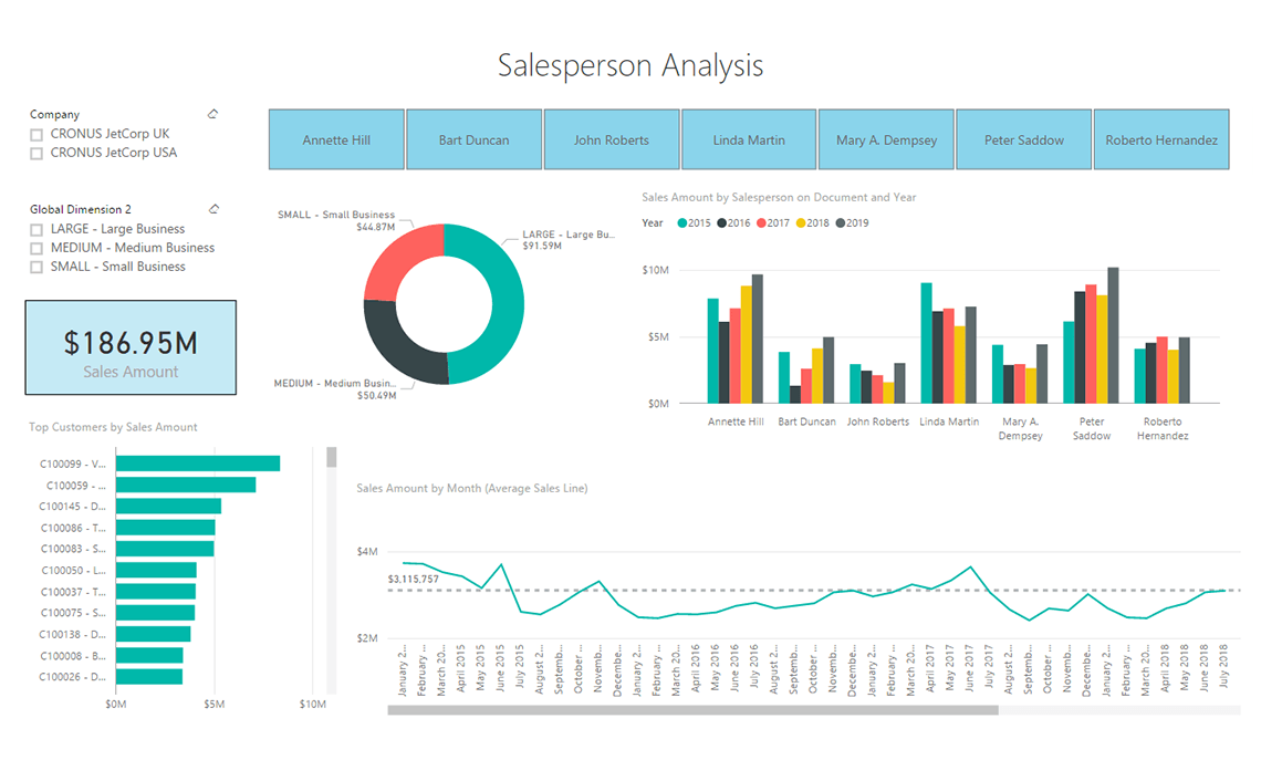 Sales by Salesperson – Import