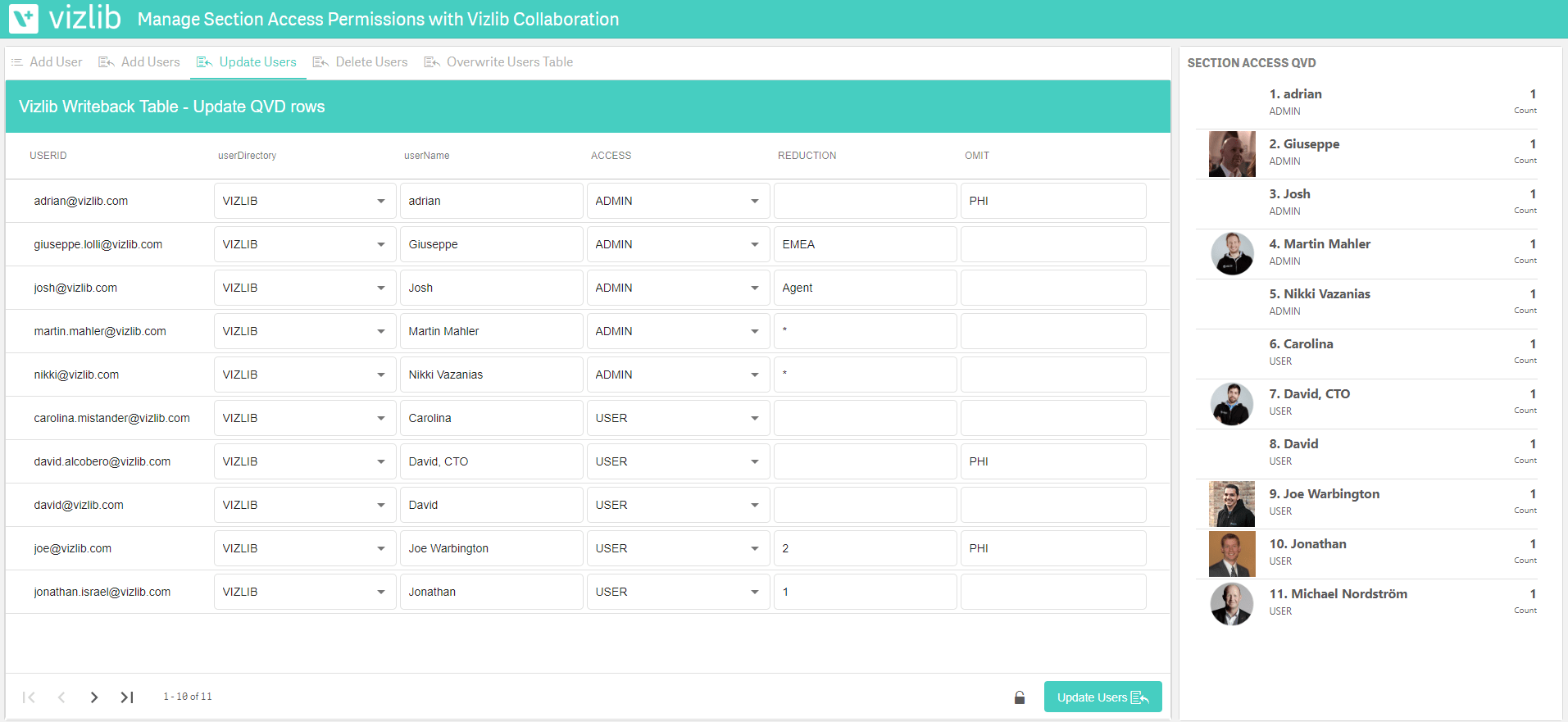 Section Access Manager: Writeback Table