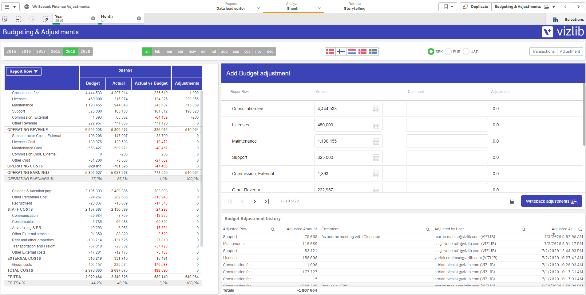 Vizlib Writeback Finance