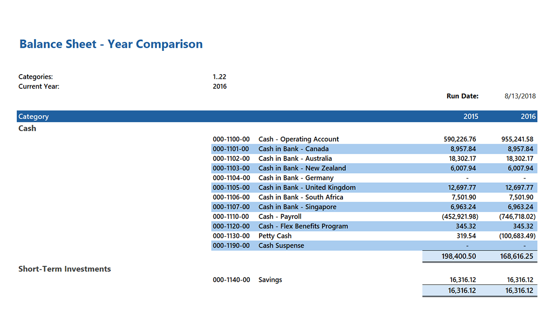 GL Balance Sheet – Year Comparison