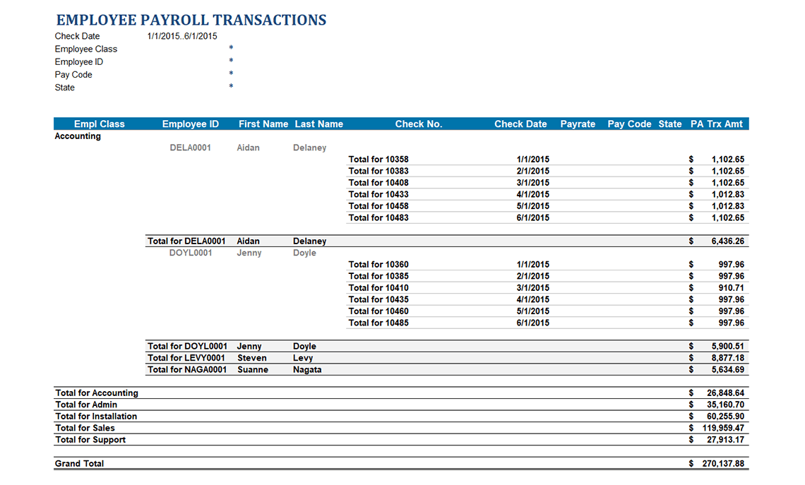 Payroll Transactions by Class