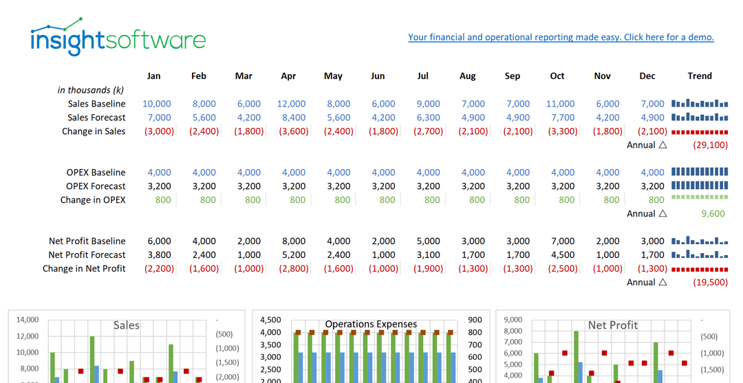 Economic Downturn KPI Dashboard