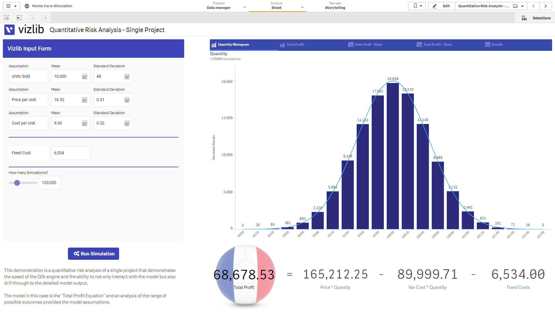 Monte Carlo Simulation