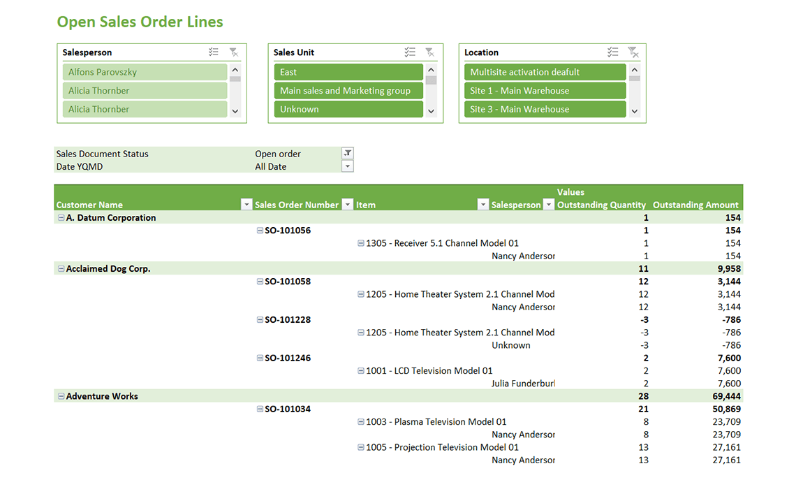 Open Sales Order Lines