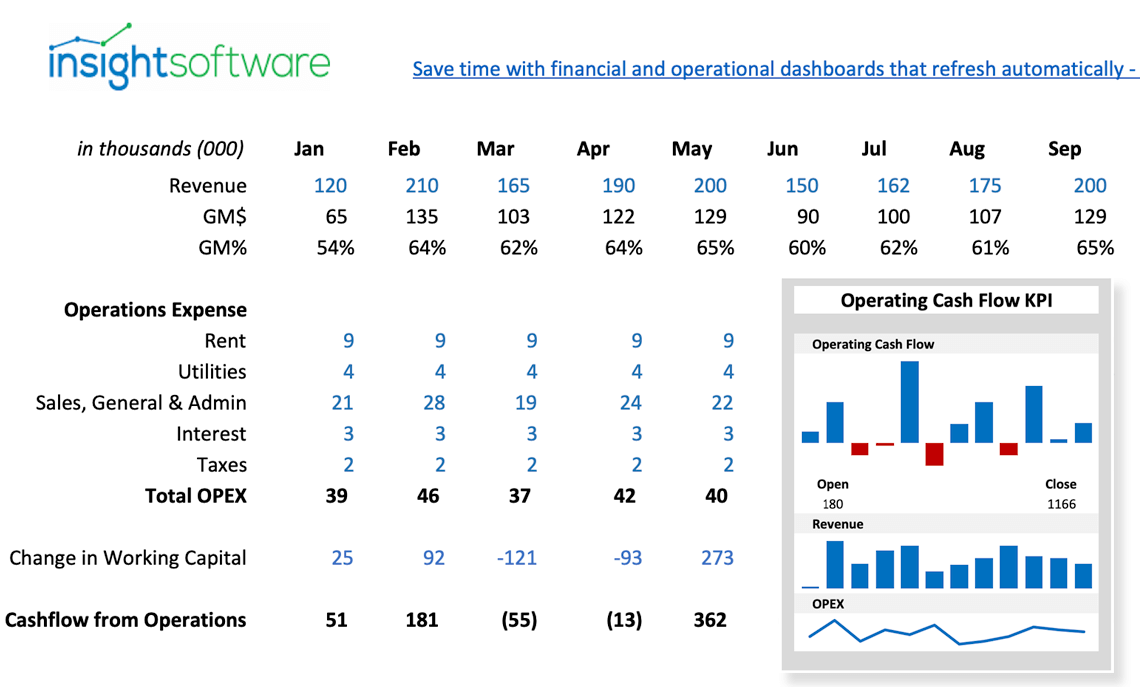 Operating Cash Flow
