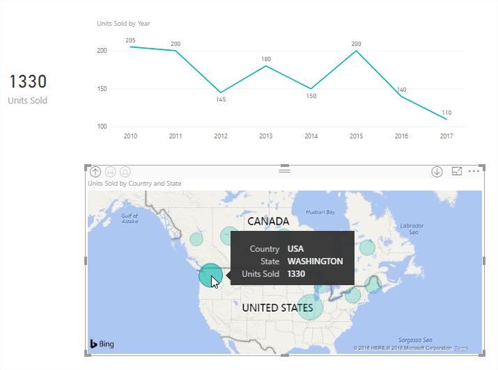 Power Bi Units Sold Visual