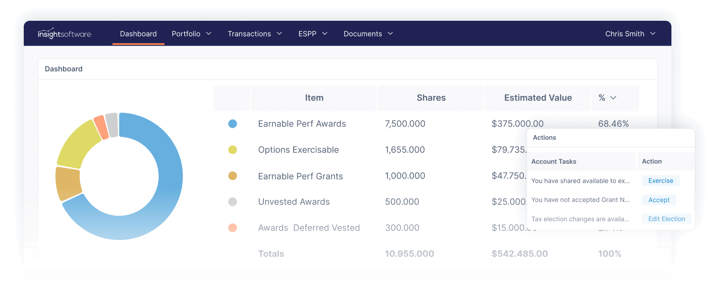 Certent Equity Management