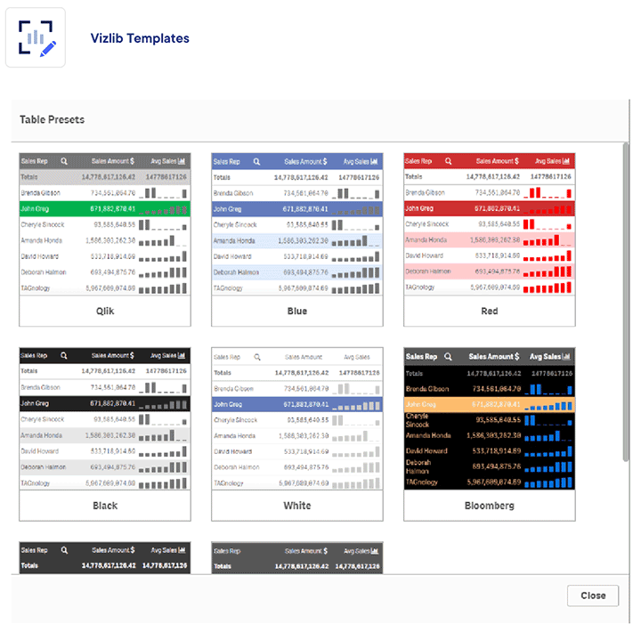 DAC group templates
