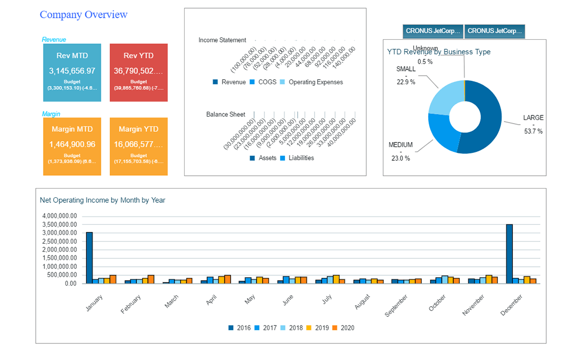 NAV Finance – Company Overview Dashboard