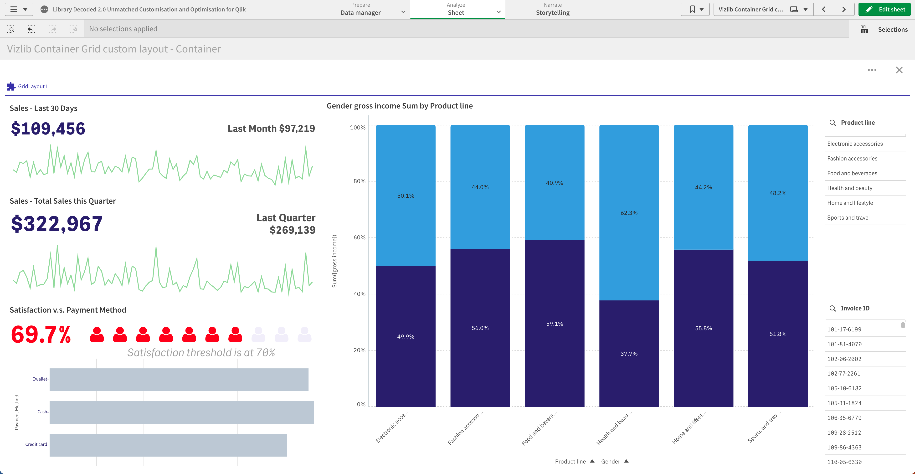 Library Decoded 2.0 Unmatched Customisation and Optimisation for Qlik