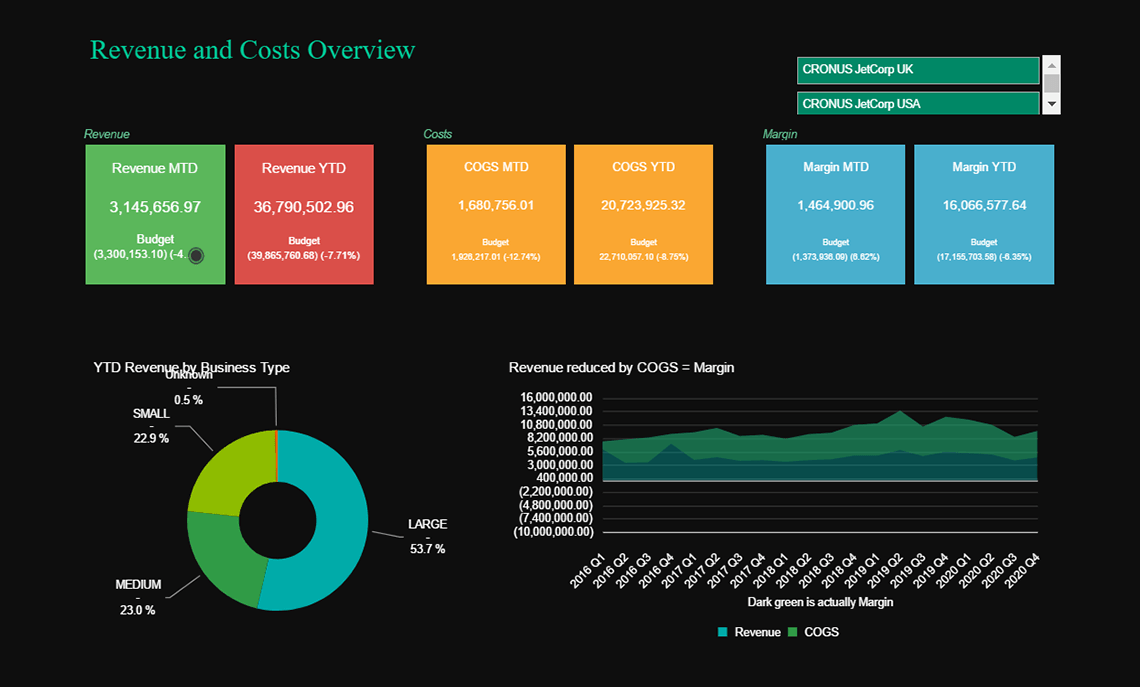 NAV Finance – Revenue Dashboard