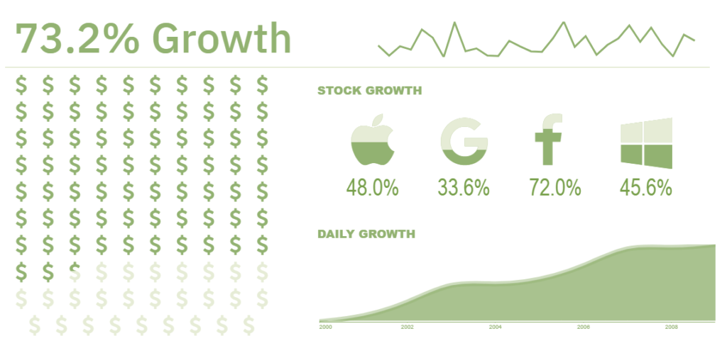 KPIs that communicate in QS