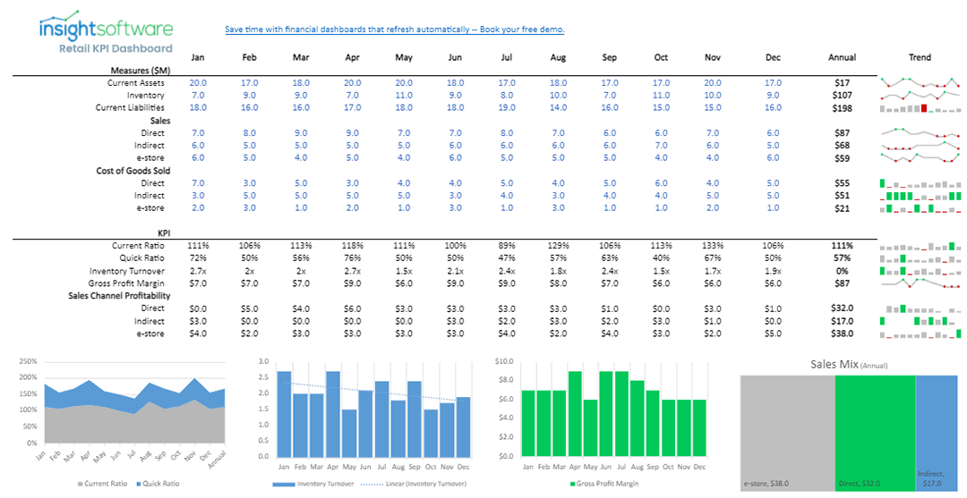 Retail KPI Dashboard