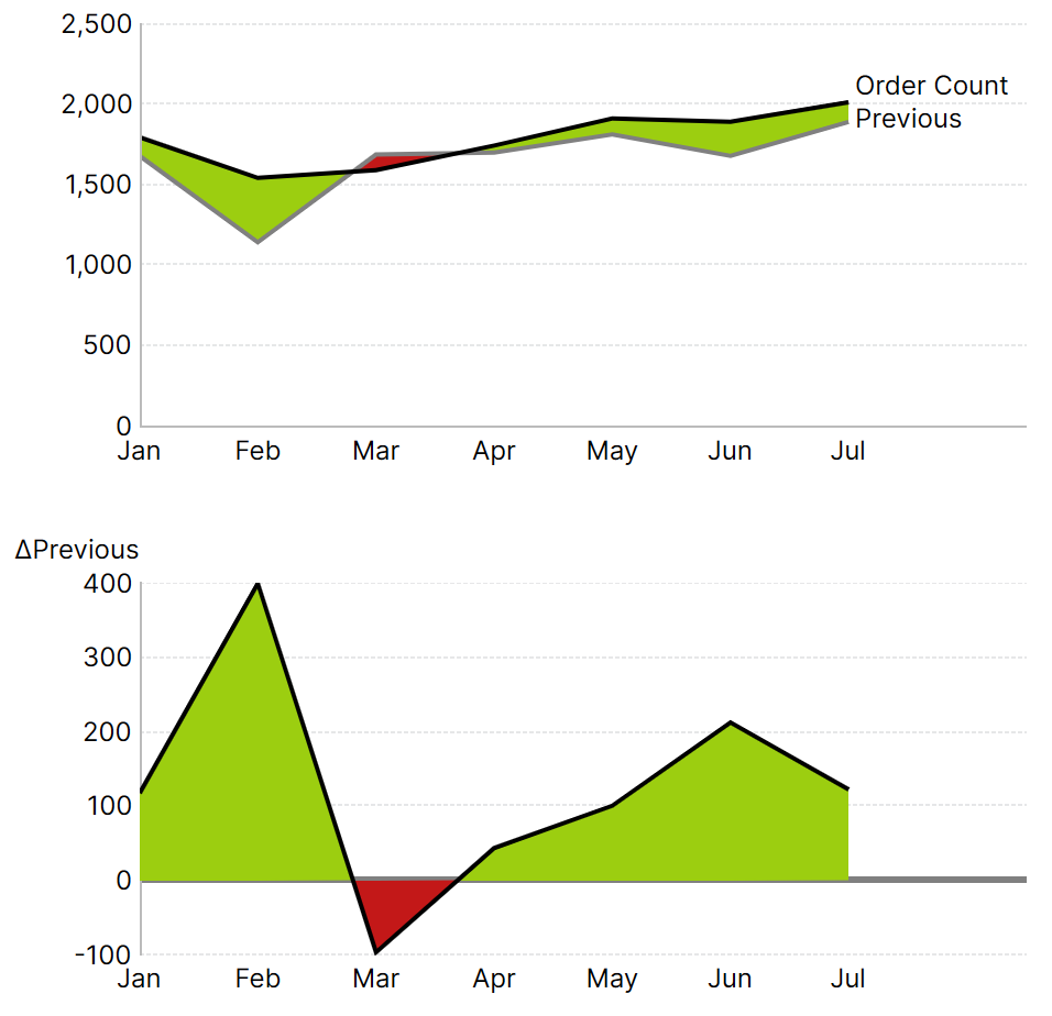 Chart 2 Range States
