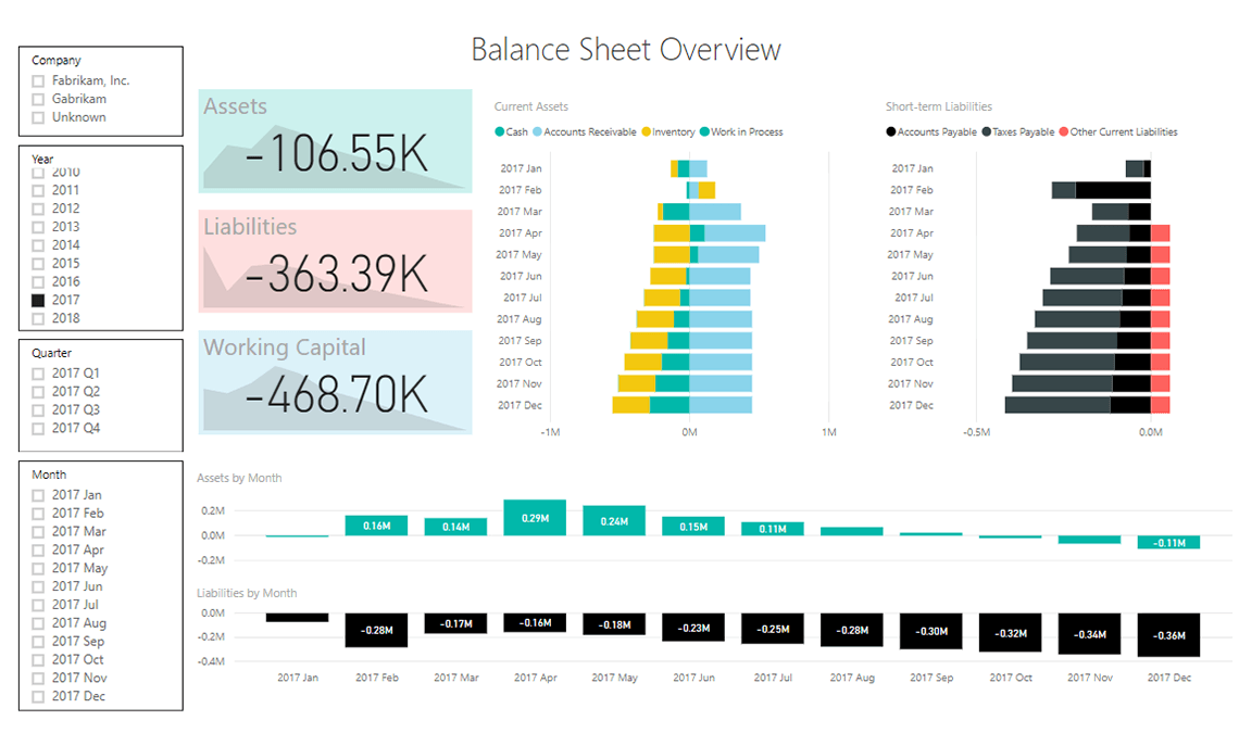 Finance – Balance Sheet – Live