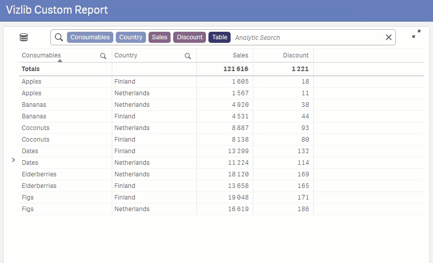 simplifying self-service reporting in Qlik Sense