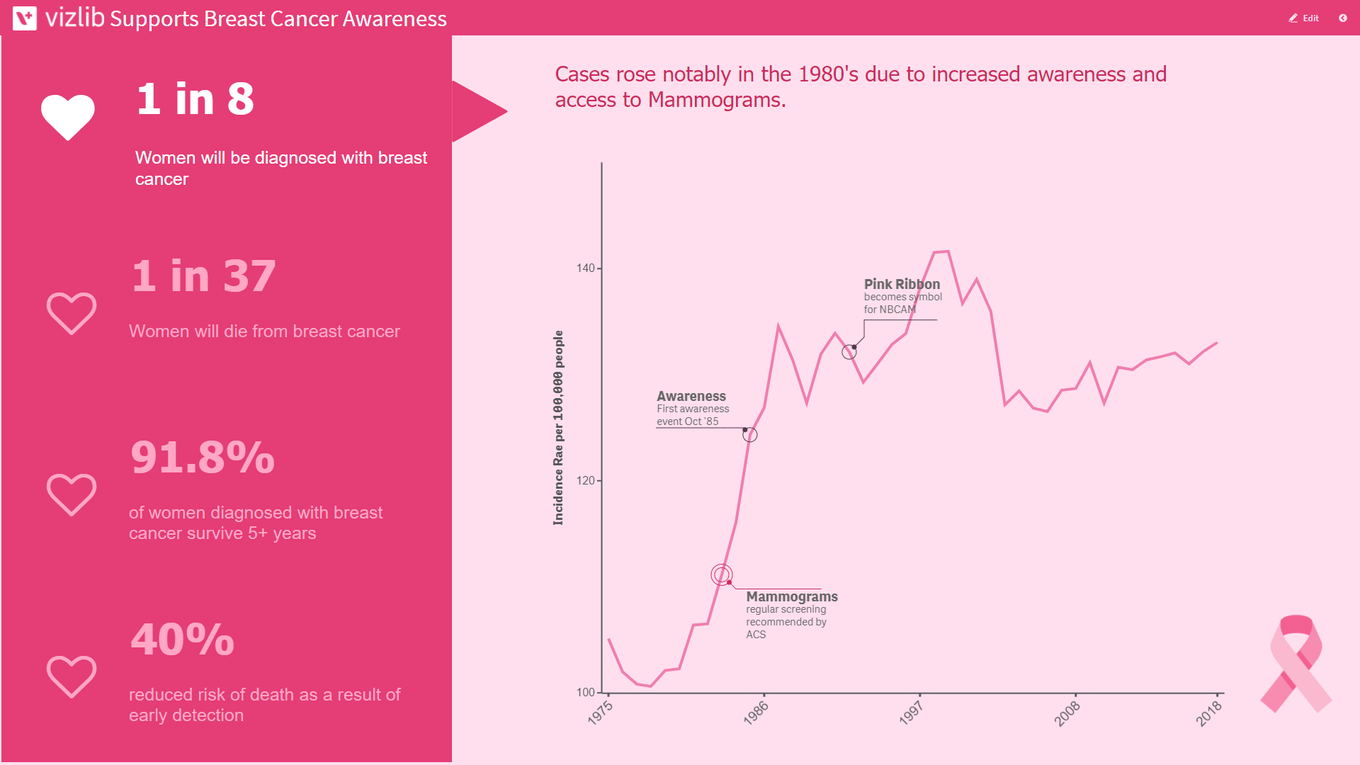 Breast Cancer Awareness Month