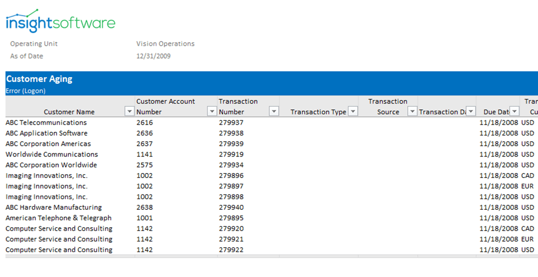 Advanced Receivables Aging Reports