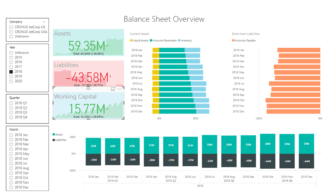 Finance – Balance Sheet – Live