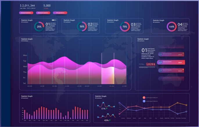 Gradients chart