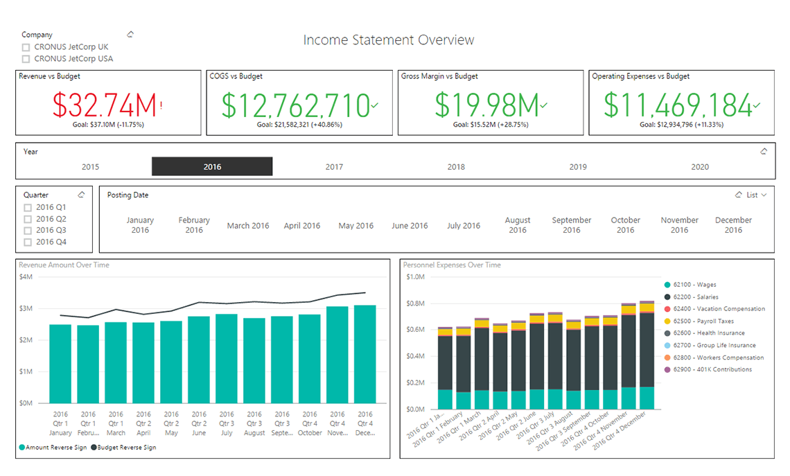 Finance – Income Statement – Import