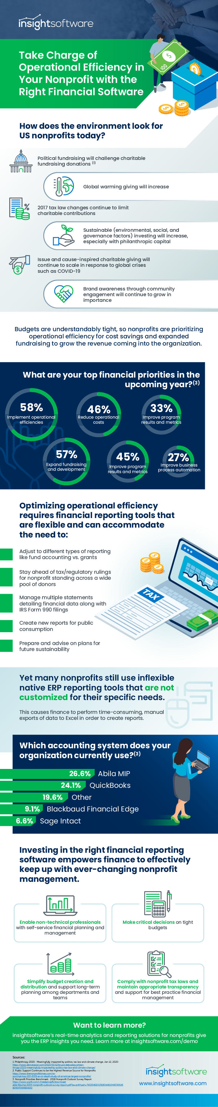 Is Nonprofit Infographic 01