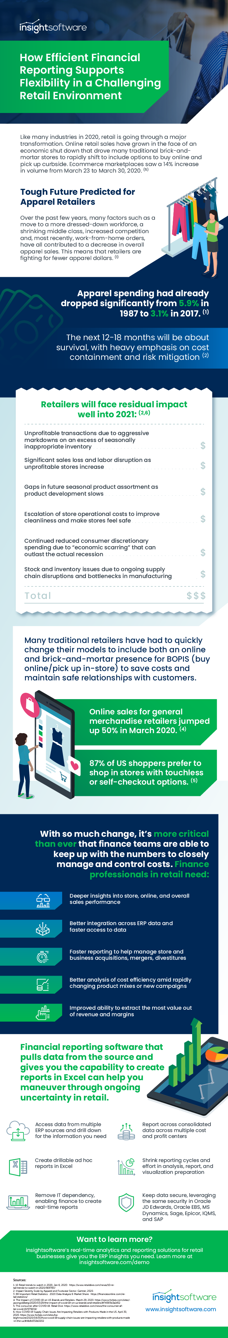 Retail Market Transformation