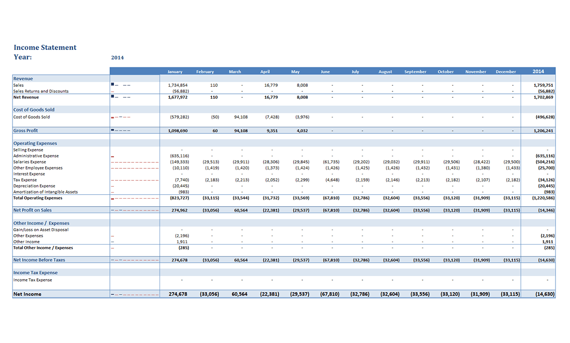 GL Income Statement Budget and Variance