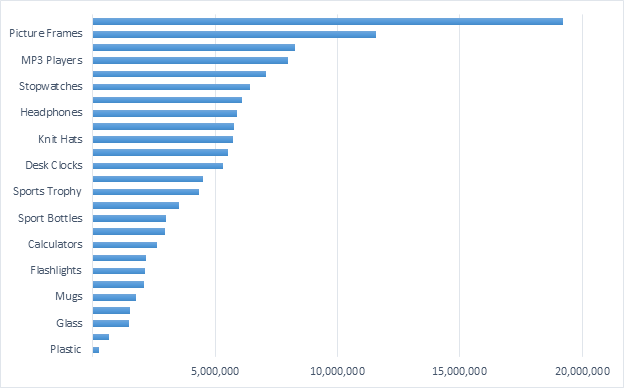 barchart-example