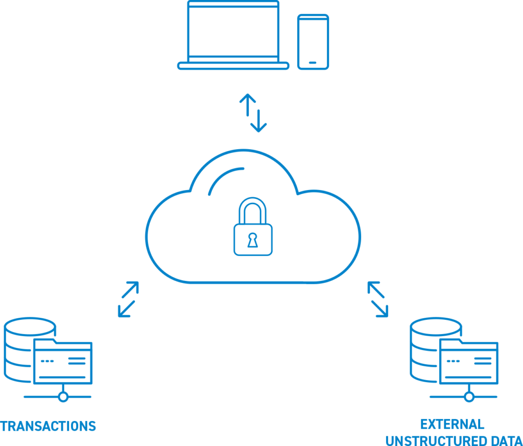Planning Software In The Cloud