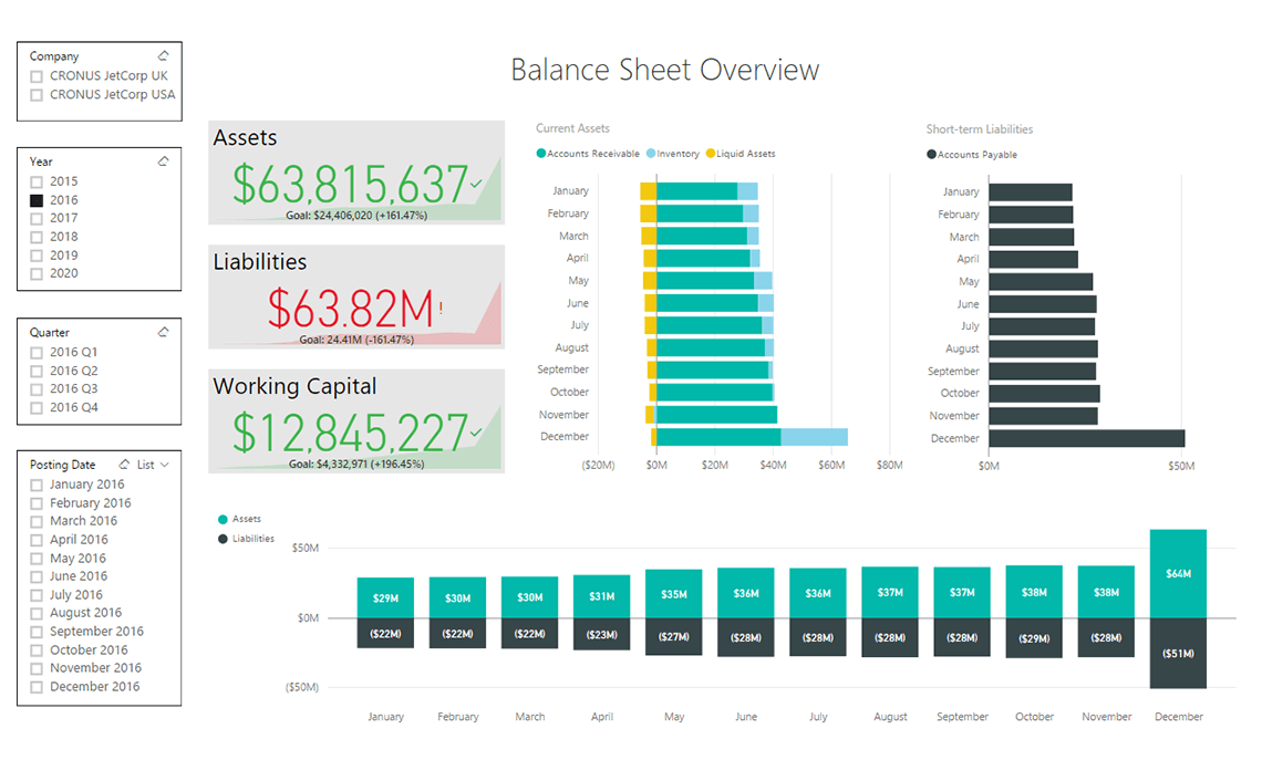 Finance – Balance Sheet – Import